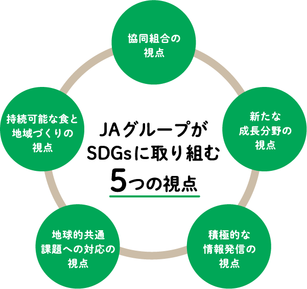 JAグループがSDGsに取り組む5つの視点