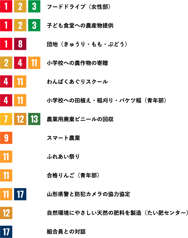 JAやまがたのSDGs取り組み